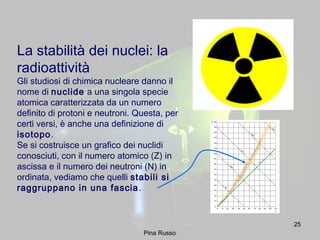 25
La stabilità dei nuclei: la
radioattività
Gli studiosi di chimica nucleare danno il
nome di nuclide a una singola specie
atomica caratterizzata da un numero
definito di protoni e neutroni. Questa, per
certi versi, è anche una definizione di
isotopo.
Se si costruisce un grafico dei nuclidi
conosciuti, con il numero atomico (Z) in
ascissa e il numero dei neutroni (N) in
ordinata, vediamo che quelli stabili si
raggruppano in una fascia.
Pina Russo
 