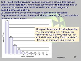 27
Tutti i nuclidi caratterizzati da valori che li pongono al di fuori della fascia di
stabilità sono radioattivi, e per questo sono chiamati radionuclidi. Essi si
tramutano spontaneamente in altri più stabili, dando così luogo a un
decadimento radioattivo.
La velocità con cui avviene un processo di decadimento si esprime
frequentemente attraverso il tempo di dimezzamento (T1/2), che cambia in
relazione ai diversi nuclidi.
Il tempo di dimezzamento del radionuclide
238
U, per esempio, è 4,5 · 109
anni. Ciò
significa che 100 g di 238
U, dopo 4,5 · 109
anni, si riducono a 50 g. Trascorsi altri 4,5
· 109
anni ne rimangono 25 g e così via.
Pina Russo
 