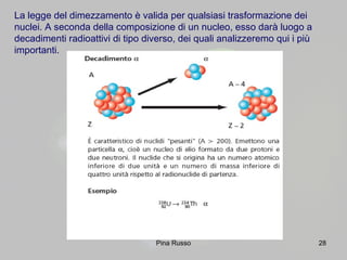28
La legge del dimezzamento è valida per qualsiasi trasformazione dei
nuclei. A seconda della composizione di un nucleo, esso darà luogo a
decadimenti radioattivi di tipo diverso, dei quali analizzeremo qui i più
importanti.
Pina Russo
 
