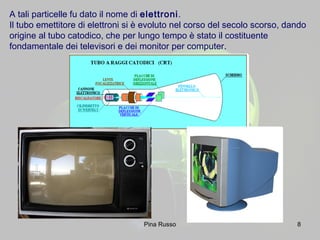 A tali particelle fu dato il nome di elettroni.
Il tubo emettitore di elettroni si è evoluto nel corso del secolo scorso, dando
origine al tubo catodico, che per lungo tempo è stato il costituente
fondamentale dei televisori e dei monitor per computer.
Pina Russo 8
 