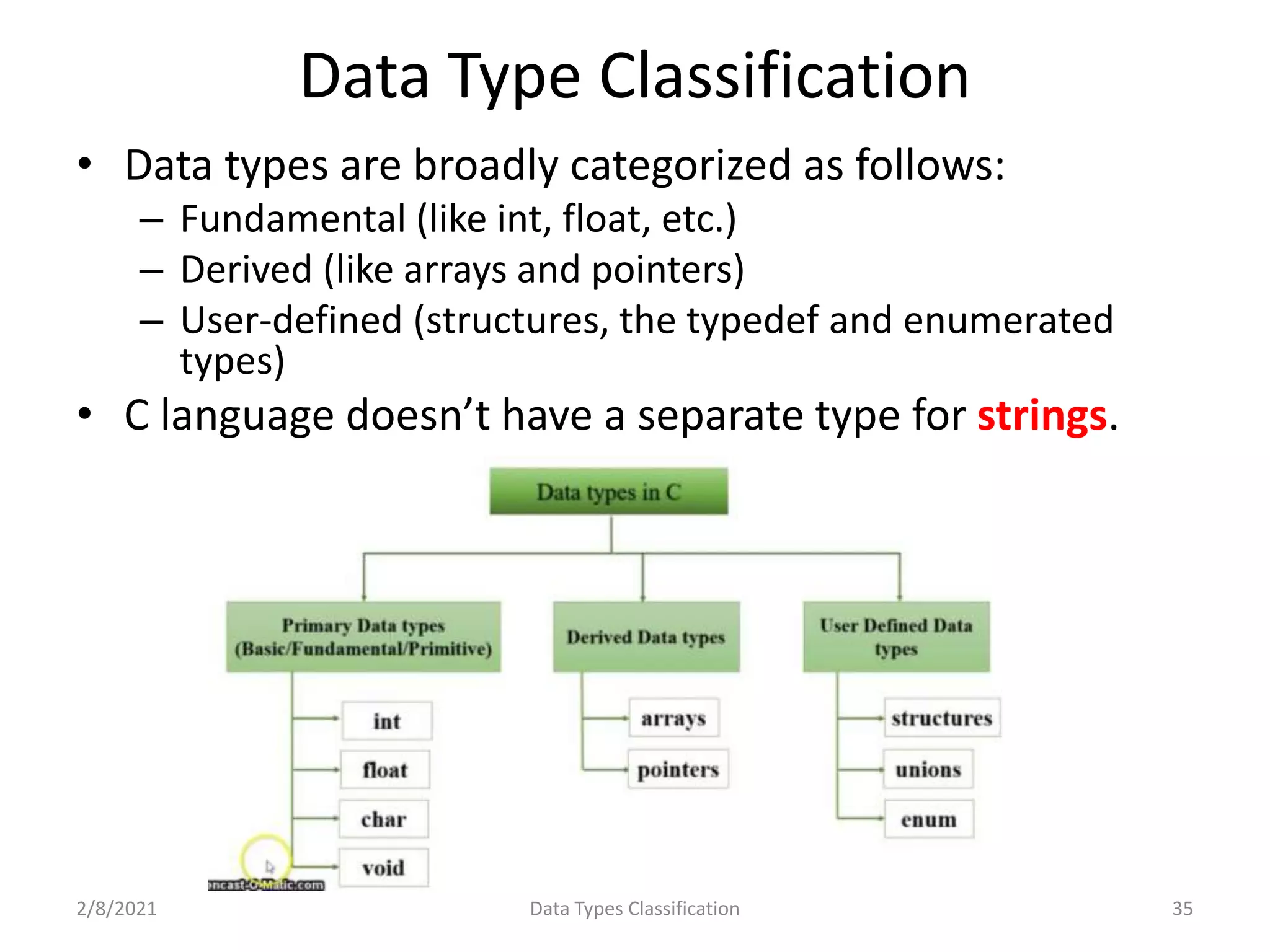 Introduction to C Programming | PPT