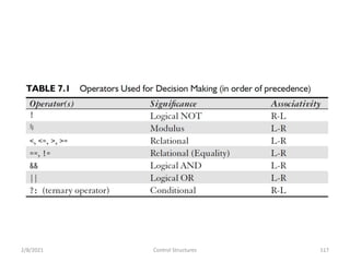 2/8/2021 Control Structures 117
 