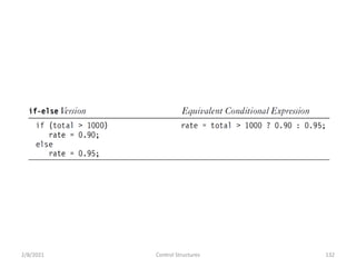 2/8/2021 Control Structures 132
 
