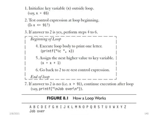 2/8/2021 Control Structures 140
 