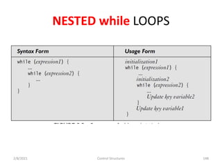 NESTED while LOOPS
2/8/2021 Control Structures 148
 