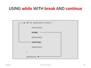 USING while WITH break AND continue
2/8/2021 Control Structures 153
 