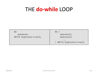 THE do-while LOOP
2/8/2021 Control Structures 155
 