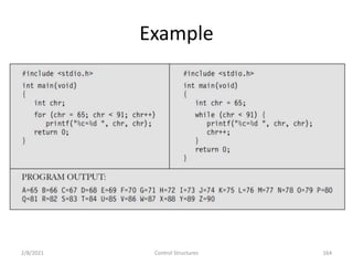 Example
2/8/2021 Control Structures 164
 