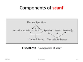 Components of scanf
2/8/2021 IO Functions 197
 