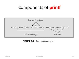 Components of printf
2/8/2021 IO Functions 205
 