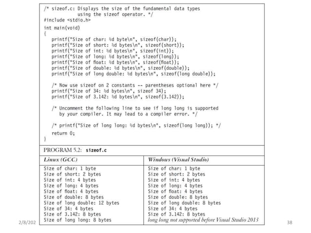 Introduction to C Programming | PPT
