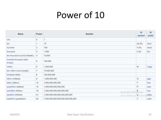 Power of 10
2/8/2021 Data Types Classification 42
 