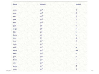 2/8/2021 Data Types Classification 43
 
