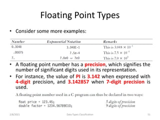 Floating Point Types
• Consider some more examples:
• A floating point number has a precision, which signifies the
number of significant digits used in its representation.
• For instance, the value of PI is 3.142 when expressed with
4-digit precision, and 3.142857 when 7-digit precision is
used.
2/8/2021 Data Types Classification 51
 