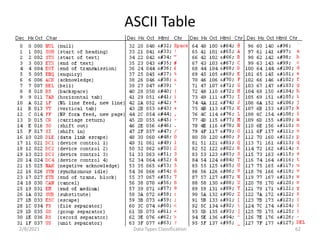 ASCII Table
2/8/2021 Data Types Classification 62
 