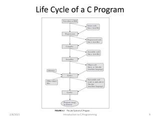 Life Cycle of a C Program
2/8/2021 Introduction to C Programming 9
 