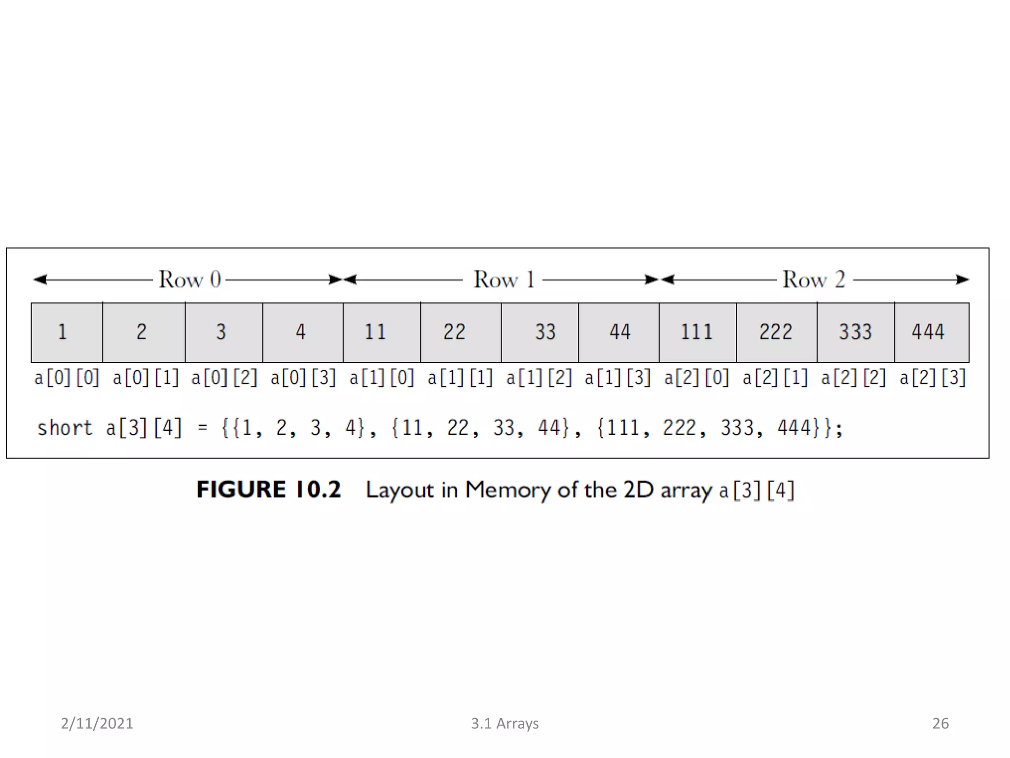 2/11/2021 3.1 Arrays 26
 