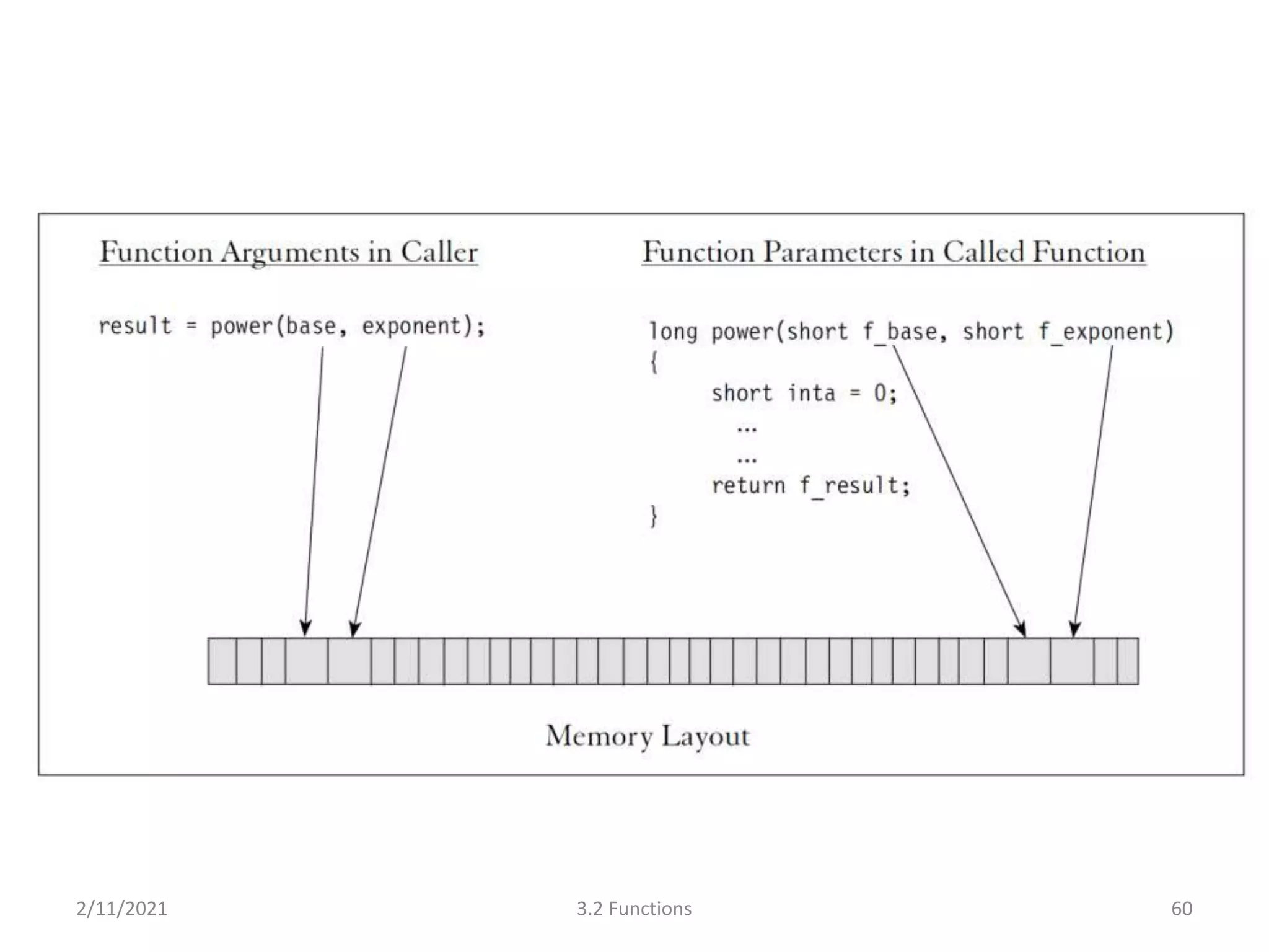 2/11/2021 3.2 Functions 60
 
