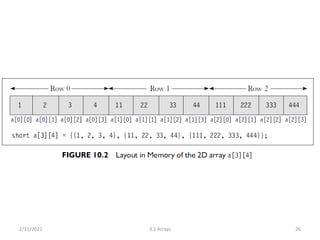 2/11/2021 3.1 Arrays 26
 