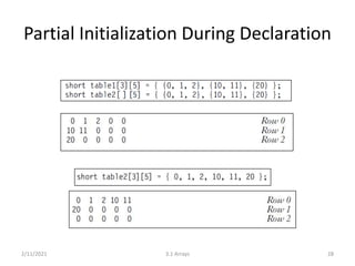 Partial Initialization During Declaration
2/11/2021 3.1 Arrays 28
 