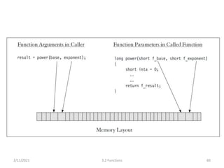 2/11/2021 3.2 Functions 60
 