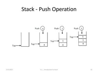 Stack - Push Operation
7/15/2021 5.1 _ Introduction to Stack 10
 