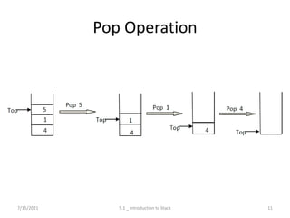 Pop Operation
7/15/2021 5.1 _ Introduction to Stack 11
 