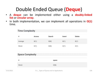 Double Ended Queue (Deque)
• A deque can be implemented either using a doubly-linked
list or circular array.
• In both implementation, we can implement all operations in O(1)
time.
7/15/2021 5.5 _ Types of Queue and its Applications 136
 
