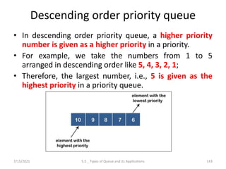 Descending order priority queue
• In descending order priority queue, a higher priority
number is given as a higher priority in a priority.
• For example, we take the numbers from 1 to 5
arranged in descending order like 5, 4, 3, 2, 1;
• Therefore, the largest number, i.e., 5 is given as the
highest priority in a priority queue.
7/15/2021 5.5 _ Types of Queue and its Applications 143
 