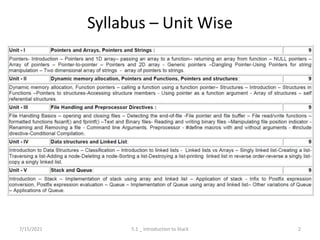 Syllabus – Unit Wise
7/15/2021 5.1 _ Introduction to Stack 2
 