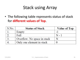 Stack using Array
• The following table represents status of stack
for different values of Top.
7/15/2021 5.2 _ Implementation of Stack 35
 