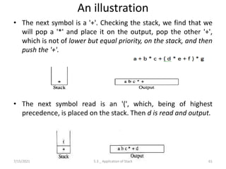 An illustration
• The next symbol is a '+'. Checking the stack, we find that we
will pop a '*' and place it on the output, pop the other '+',
which is not of lower but equal priority, on the stack, and then
push the '+'.
• The next symbol read is an '(', which, being of highest
precedence, is placed on the stack. Then d is read and output.
7/15/2021 61
5.3 _ Application of Stack
 
