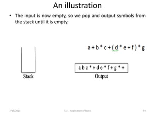An illustration
• The input is now empty, so we pop and output symbols from
the stack until it is empty.
7/15/2021 64
5.3 _ Application of Stack
 