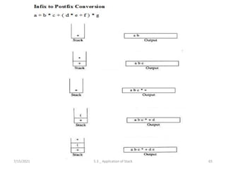 7/15/2021 65
5.3 _ Application of Stack
 