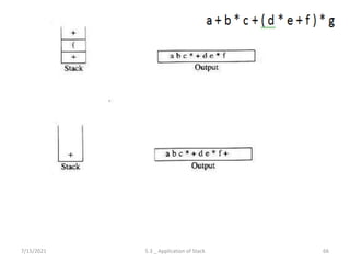 7/15/2021 66
5.3 _ Application of Stack
 