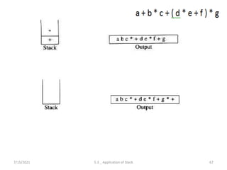 7/15/2021 67
5.3 _ Application of Stack
 