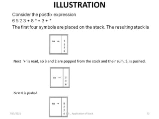 ILLUSTRATION
7/15/2021
Next '+' is read, so 3 and 2 are popped from the stack and their sum, 5, is pushed.
Next 8 is pushed.
72
5.3 _ Application of Stack
 