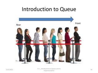 Introduction to Queue
7/15/2021
5.4 _ Introduction to Queue and its
Implementation
79
Front
Rear
 