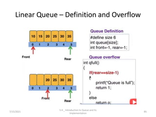 Linear Queue – Definition and Overflow
7/15/2021
5.4 _ Introduction to Queue and its
Implementation
85
 