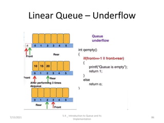 Linear Queue – Underflow
7/15/2021
5.4 _ Introduction to Queue and its
Implementation
86
 