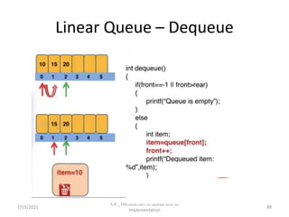 Linear Queue – Dequeue
7/15/2021
5.4 _ Introduction to Queue and its
Implementation
88
 