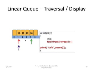 Linear Queue – Traversal / Display
7/15/2021
5.4 _ Introduction to Queue and its
Implementation
89
 