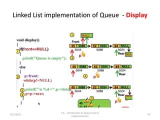 Linked List implementation of Queue - Display
7/15/2021
5.4 _ Introduction to Queue and its
Implementation
97
 