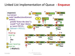 Linked List implementation of Queue - Enqueue
7/15/2021
5.4 _ Introduction to Queue and its
Implementation
99
 
