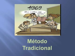 Método
Tradicional
 