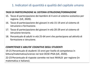 1. Indicatori di quantità e qualità del capitale umano

TASSI DI PARTECIPAZIONE AL SISTEMA ISTRUZIONE/FORMAZIONE
15. Tasso di partecipazione dei bambini di 4 anni al sistema scolastico per
    regione. (UE, 2020).
16. Tasso di partecipazione dei giovani in età 15-19 anni al sistema di
    istruzione e formazione.
17. Tasso di partecipazione dei giovani in età 20-29 anni al sistema di
    istruzione terziario.
18. Percentuale di adulti in età 25-64 anni che partecipano ad attività di
    formazione e istruzione.

COMPETENZE E ABILITA’ COGNITIVE DEGLI STUDENTI
19-21 Percentuale di studenti 15-enni per livello di competenza in
lettura/matematica/scienze nei test OCSE-PISA (UE, 2020).
22-23 Percentuale di risposte corrette nei test INVALSI per regione (in
matematica e italiano).
 