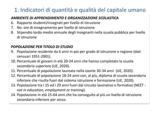 1. Indicatori di quantità e qualità del capitale umano
AMBIENTE DI APPRENDIMENTO E ORGANIZZAZIONE SCOLASTICA
6. Rapporto studenti/insegnati per livello di istruzione
7. No. ore di insegnamento per livello di istruzione
8. Stipendio lordo medio annuale degli insegnanti nella scuola pubblica per livello
   di istruzione

POPOLAZIONE PER TITOLO DI STUDIO
9. Popolazione residente da 6 anni in poi per grado di istruzione e regione (dati
    censuari 1951-2001).
10. Percentuale di giovani in età 20-24 anni che hanno completato la scuola
    secondaria superiore (UE, 2020).
11. Percentuale di popolazione laureata nella coorte 30-34 anni (UE, 2020).
12. Percentuale di popolazione 18-24 anni con, al più, diploma di scuola secondaria
    inferiore che risulta fuori dal sistema istruzione e formazione (UE, 2020).
13. Popolazione tra i 15 ed i 29 anni fuori dal circuito lavorativo o formativo (NEET -
    not in education, employment or training).
14. Popolazione in età 25-64 anni che ha conseguito al più un livello di istruzione
    secondaria inferiore per sesso.
 
