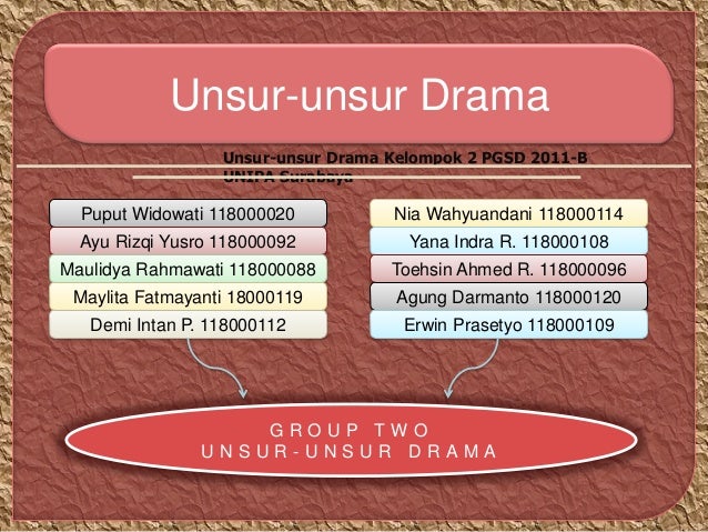 Ppt Unsur Unsur Drama<script async src=