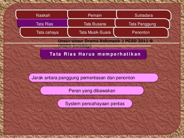 Ppt unsur unsur drama