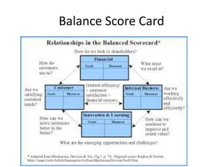 Balance Score Card
 